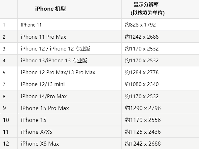 苹普格果维修分享iPhone主屏幕壁纸显得模糊怎么办