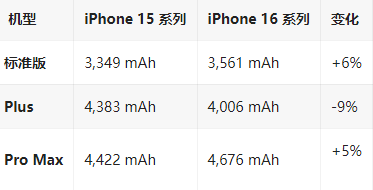 普格苹果16维修分享iPhone16/Pro系列机模再曝光