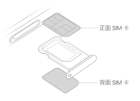 普格苹果15维修分享iPhone15出现'无SIM卡'怎么办 