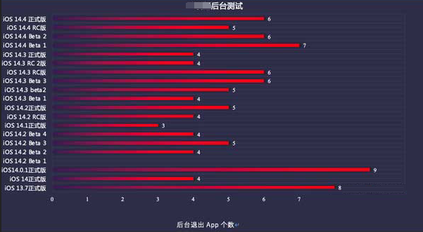 普格苹果手机维修分享iOS14.5beta1续航怎么样 